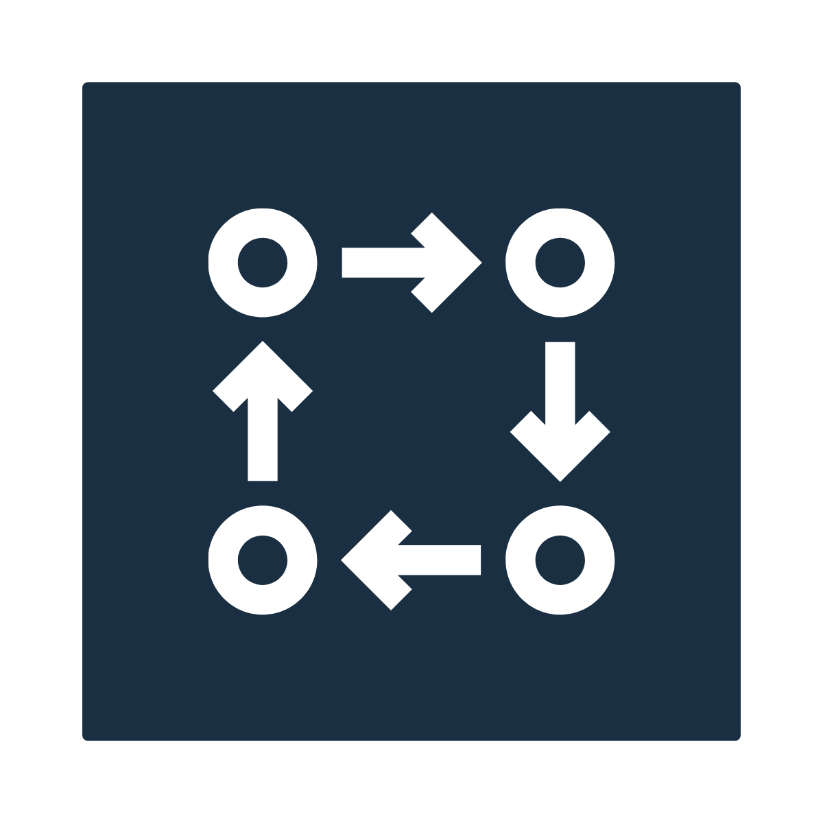 strategy & change alignment